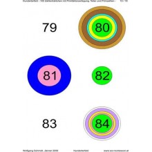 Ring board part 2: Hundreds field