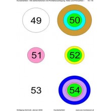 Ring board part 2: Hundreds field