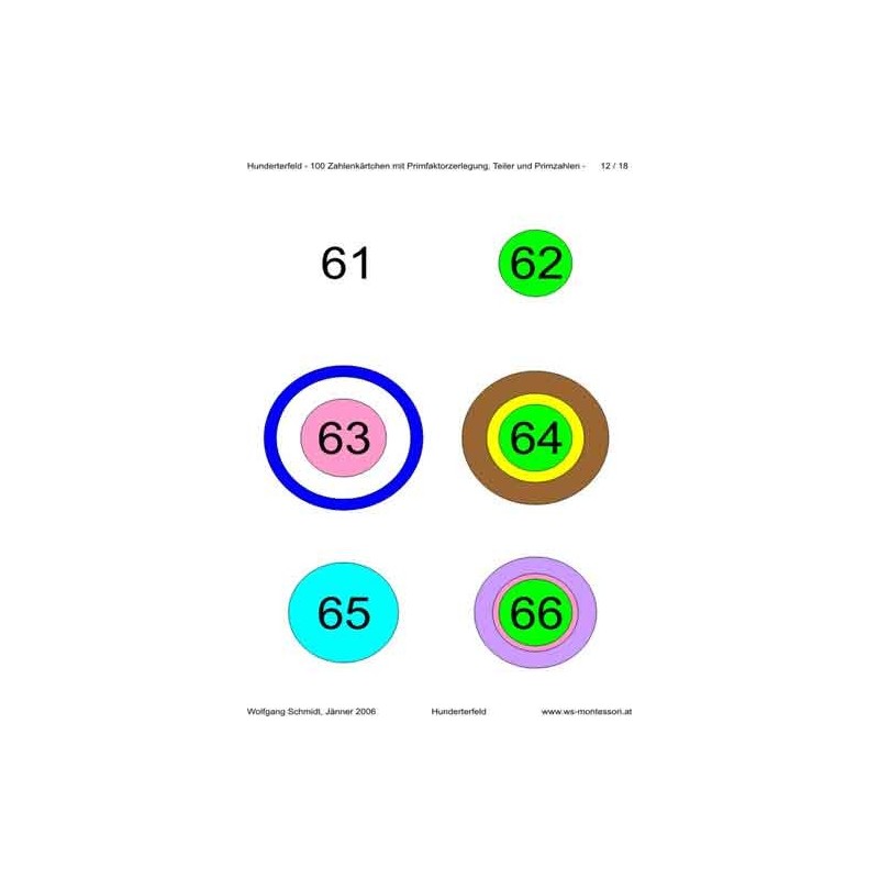 Ring board part 2: Hundred field