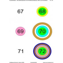 Ring board part 2: Hundreds field