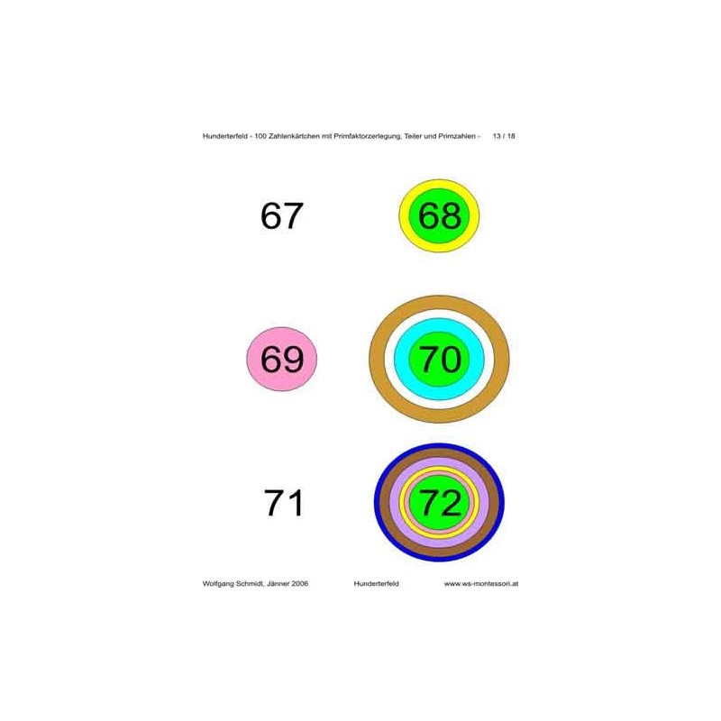 Ring board part 2: Hundreds field