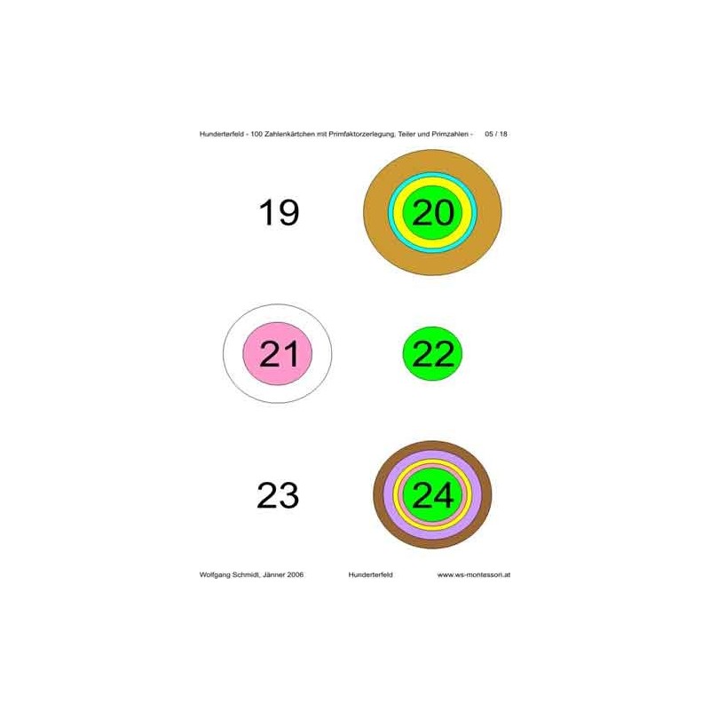 Ring board part 2: Hundreds field