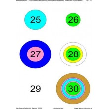 Ring board part 2: Hundreds field