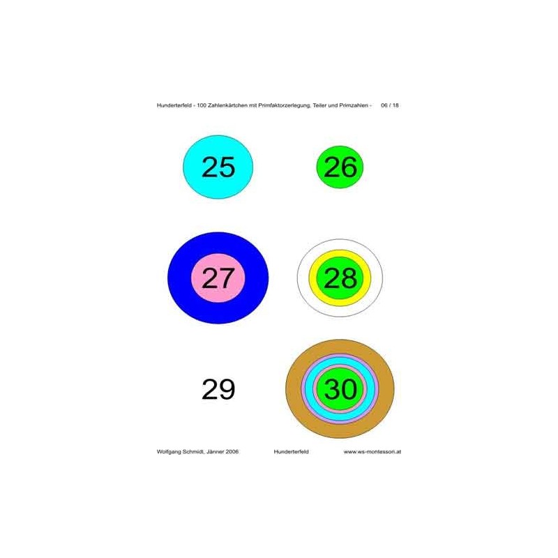 Ring board part 2: Hundreds field