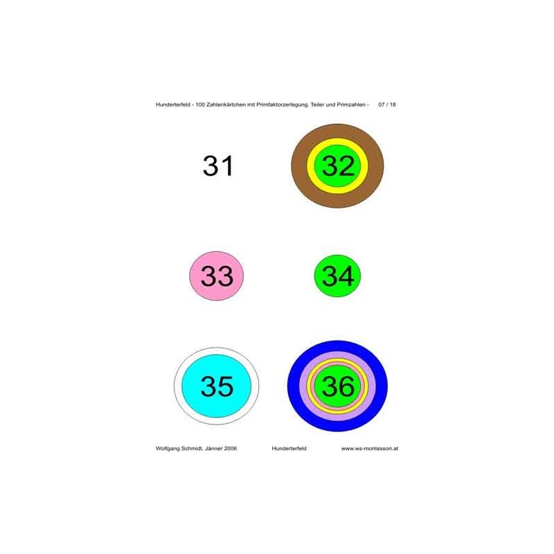 Ring board part 2: Hundreds field