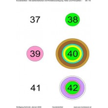 Ring board part 2: Hundreds field