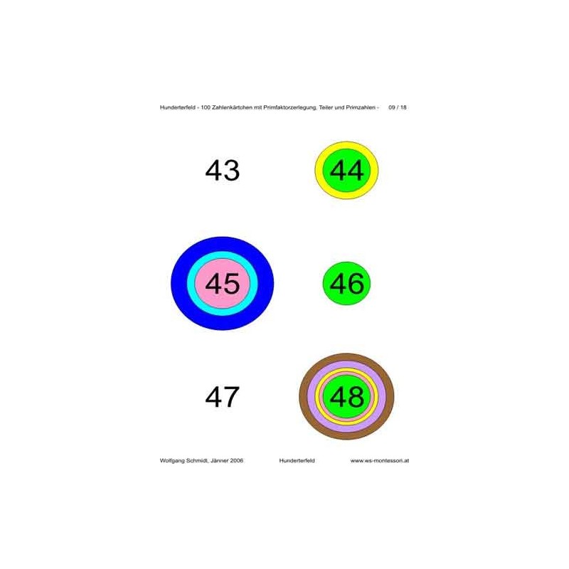 Ring board part 2: Hundreds field
