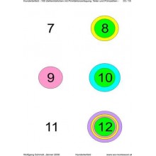 Ring board part 2: Hundreds field