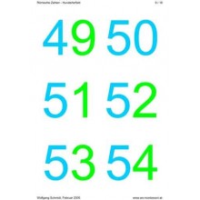 Roman numerals - hundreds field