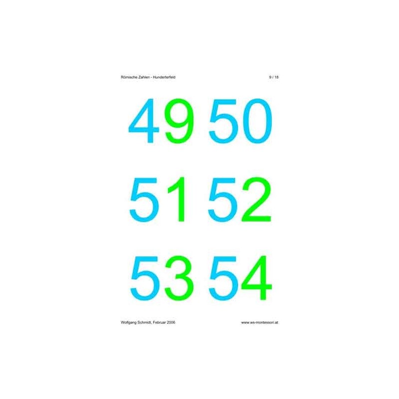 Roman numerals - hundreds field