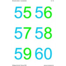 Roman numerals - hundreds field