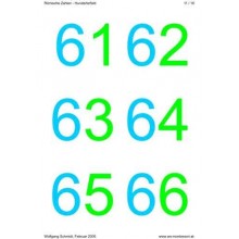 Roman numerals - hundreds field