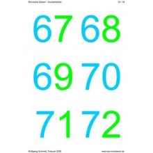 Roman numerals - hundreds field