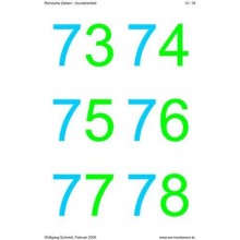 Roman numerals - hundreds field