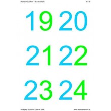 Roman numerals - hundreds field