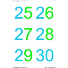 Roman numerals - hundreds field