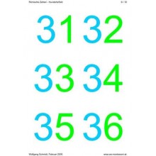 Roman numerals - hundreds field