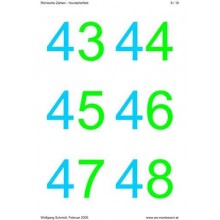 Roman numerals - hundreds field