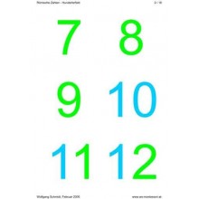 Roman numerals - hundreds field