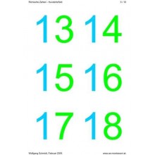 Roman numerals - hundreds field