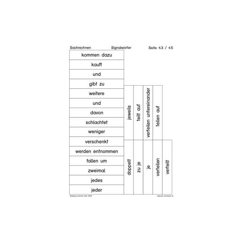 Computational calculations