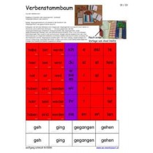Verben Stammbaum, Adj. blau