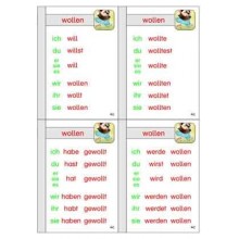 Verb family tree, adj. Brown